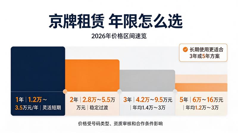 京牌租赁市场趋势分析报告