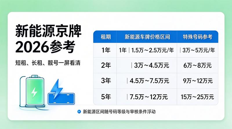 2026年北京市交通管理新政策解读