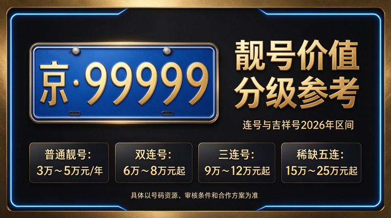 北京京牌指标闲置交易流程示意图